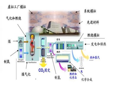 053期 北京化工大学精选科技成果推介 引领化工科技前沿，赋能产业创新升级